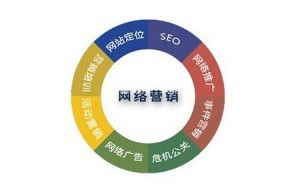 互聯(lián)網(wǎng)時代 文體用品企業(yè)如何快速啟動網(wǎng)絡營銷策劃方案