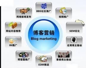 16大高效的網(wǎng)絡營銷方式助力文體用品品牌騰飛